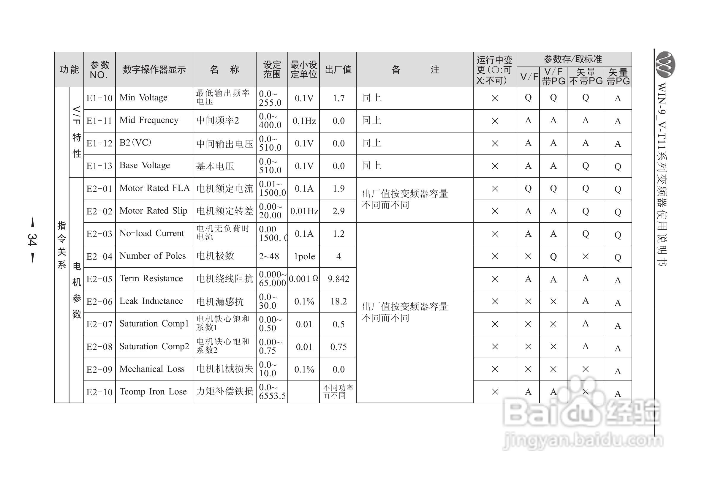 微能WIN_9V-500-800T11变频器使用说明书:[4]