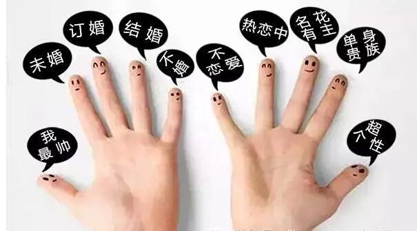 戴戒指十个手指的含义是什么