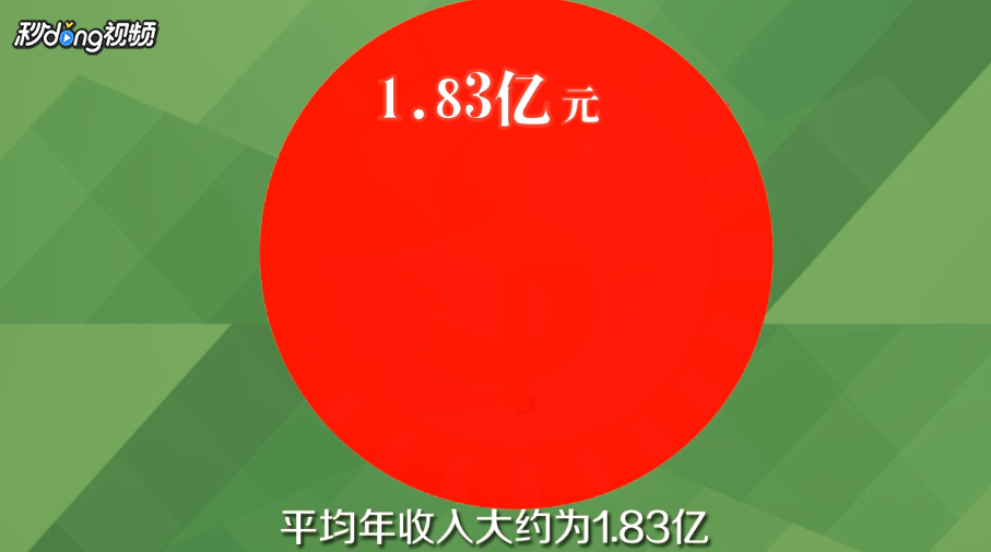 牡丹江曹园怎么收费