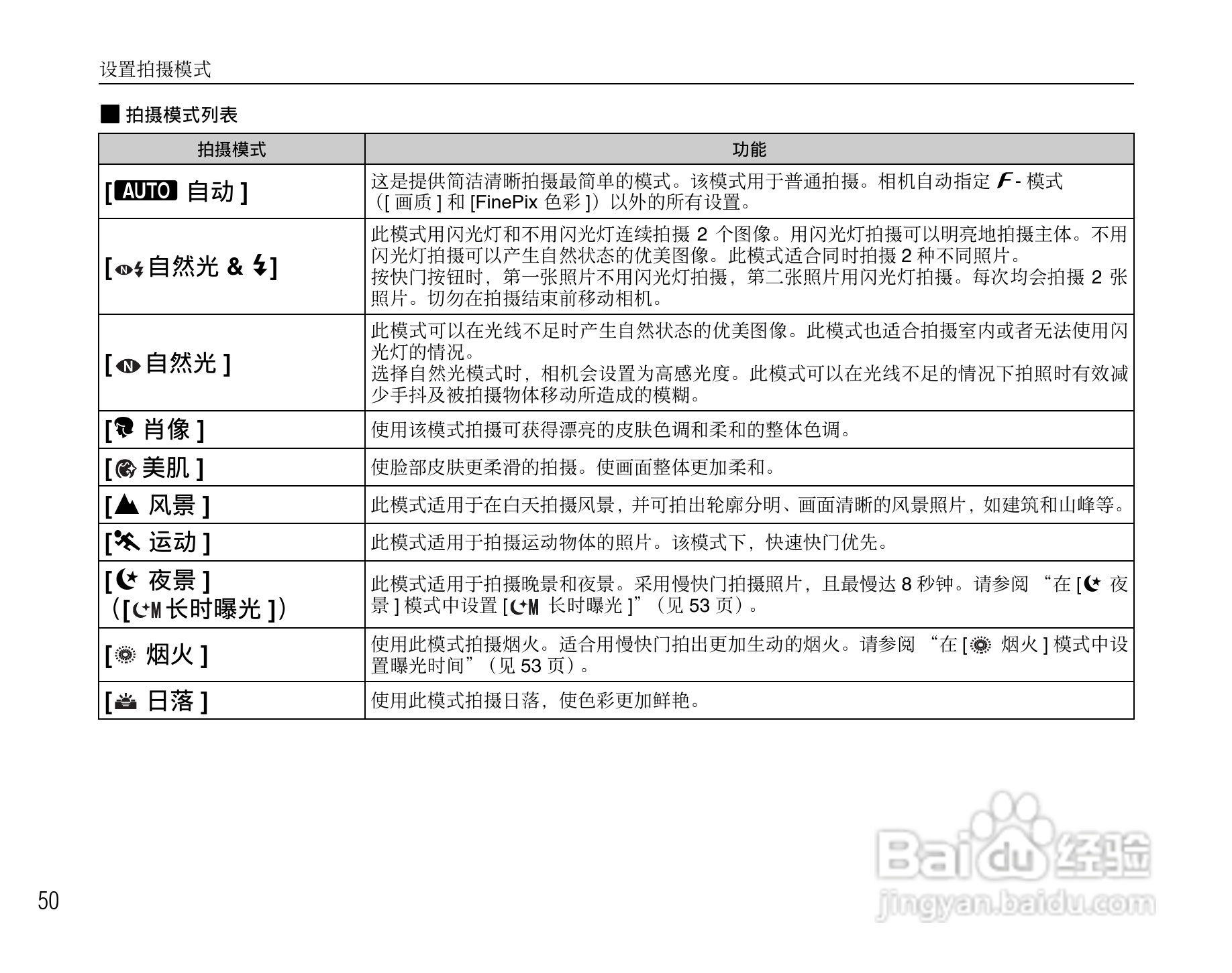 富士FinePix F100fd数码相机使用说明书:[5]