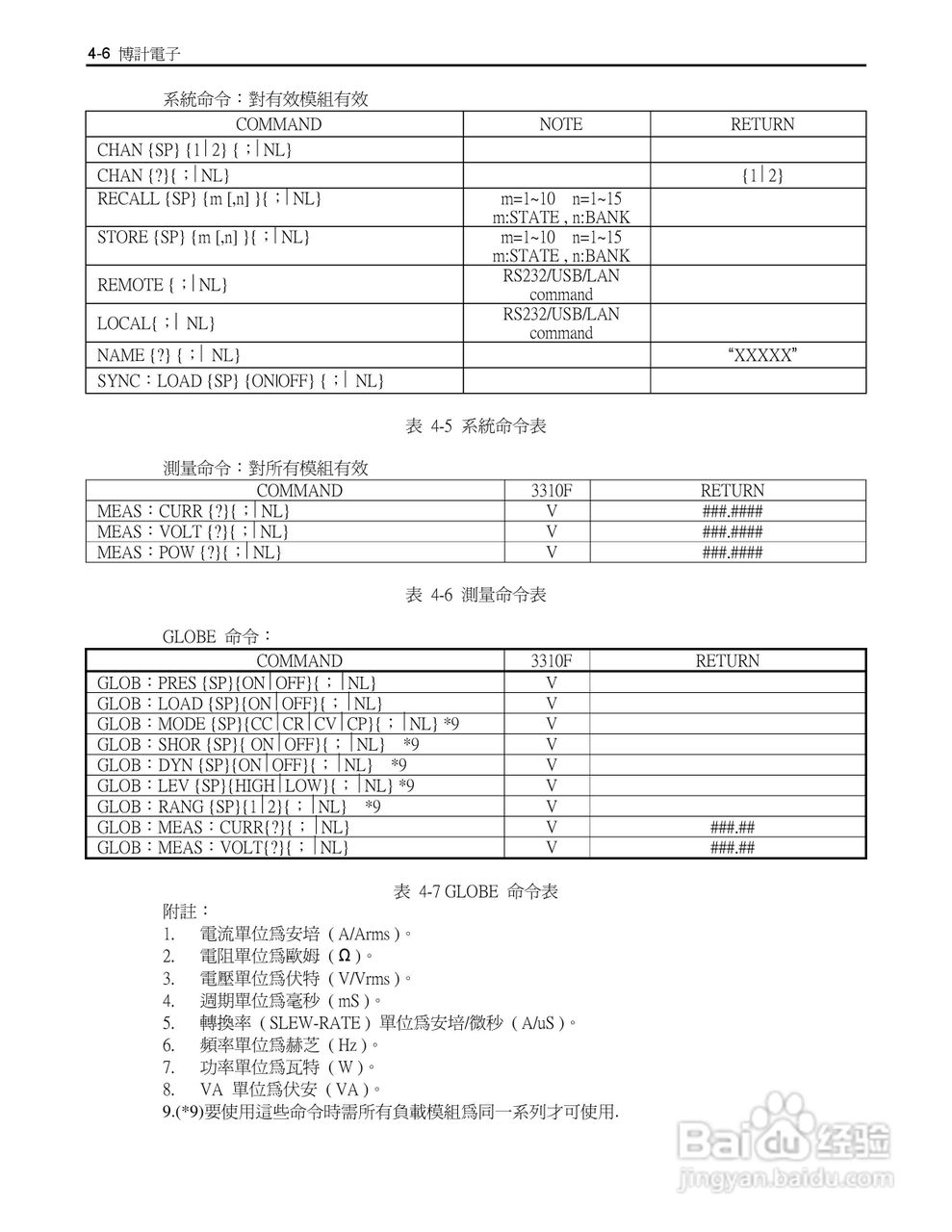 博计3305F四模组电子负载机框使用说明书:[3]