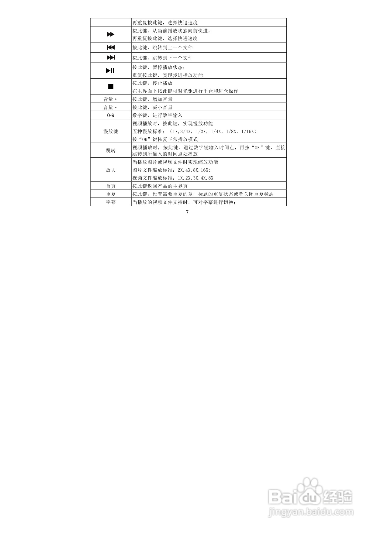 图美A6power 可听可看高清播放机说明书:[1]