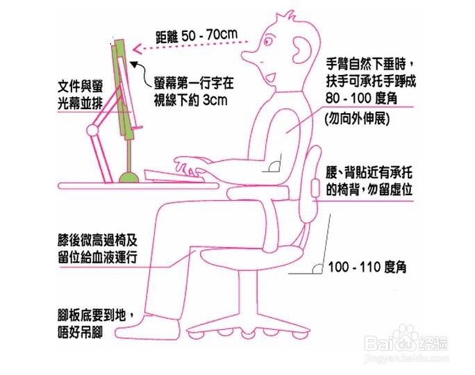 如何挑选人体工学椅