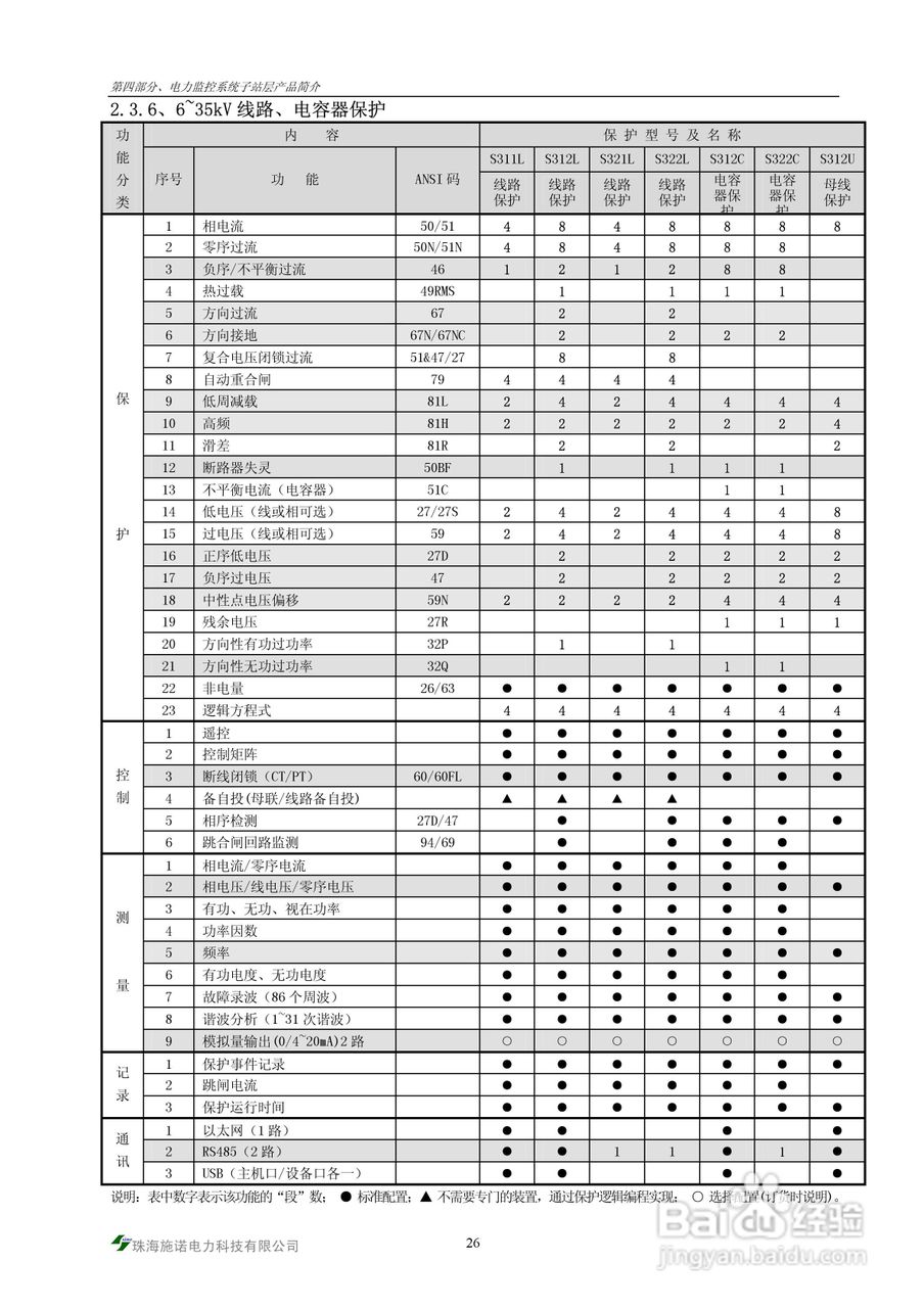 S900-PMS电力监控系统说明书:[3]