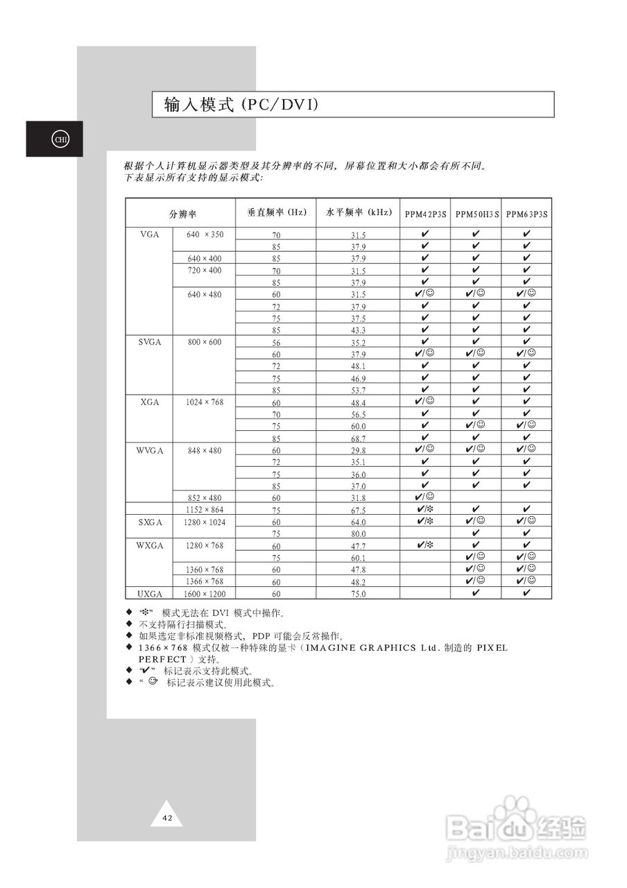 三星PPM63H3S液晶显示器使用说明书:[5]