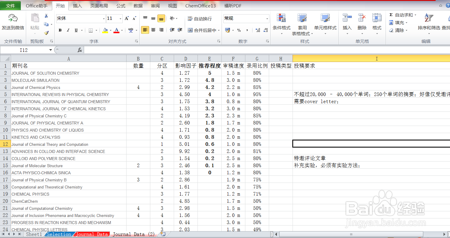 如何快速选择投稿期刊？