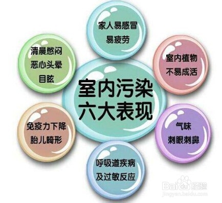 家庭室内除甲醛的误区,怎么检测家里是否有甲醛