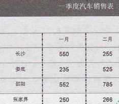 如何设置表格宽度和线型