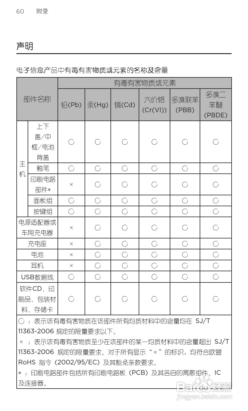 宏达HTC S710d手机使用说明书:[8]