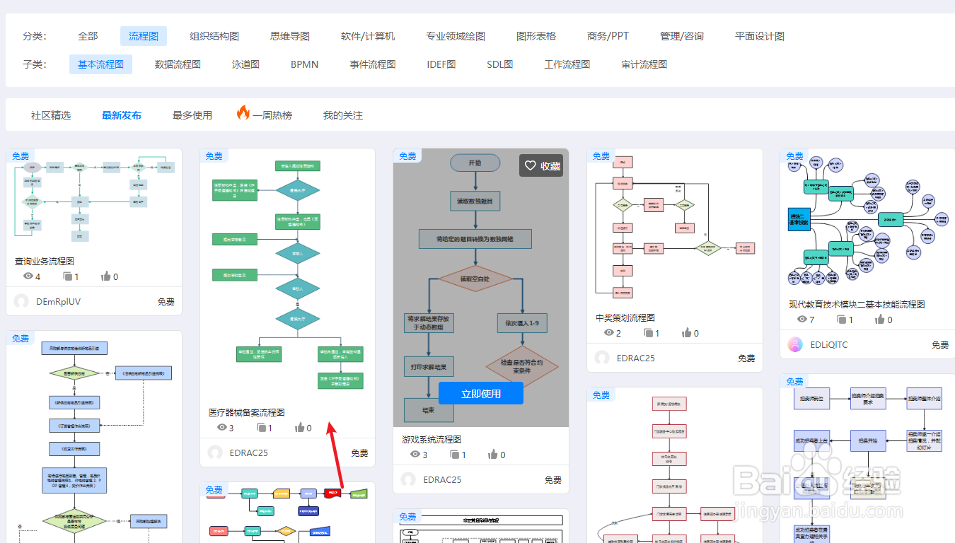 亿图图示如何绘制一份“医疗器械备案流程图”
