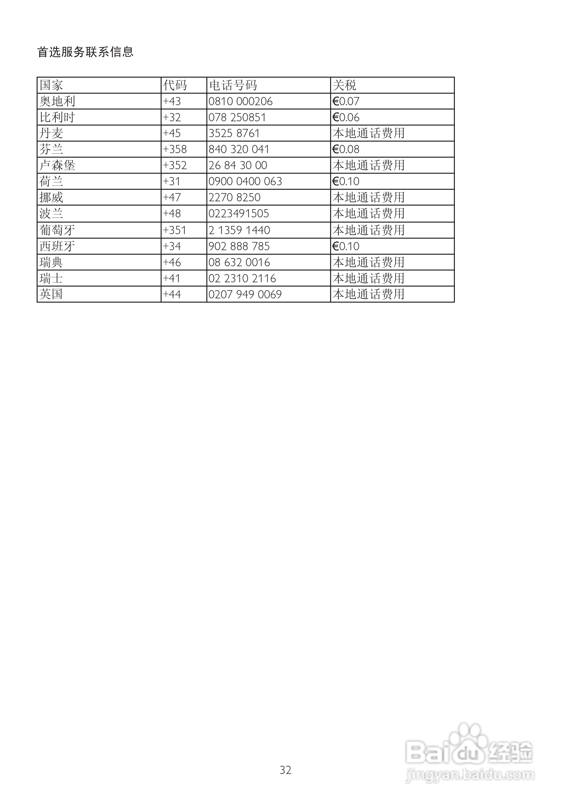 飞利浦202EL2SB93液晶显示器使用说明书:[4]