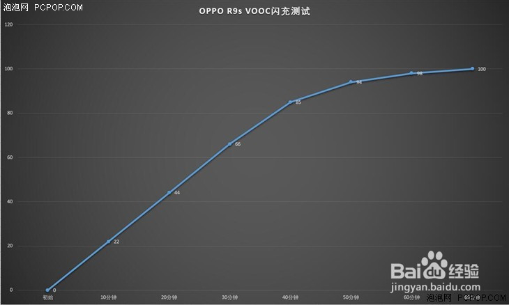 主打拍照的OPPO R9s有多牛