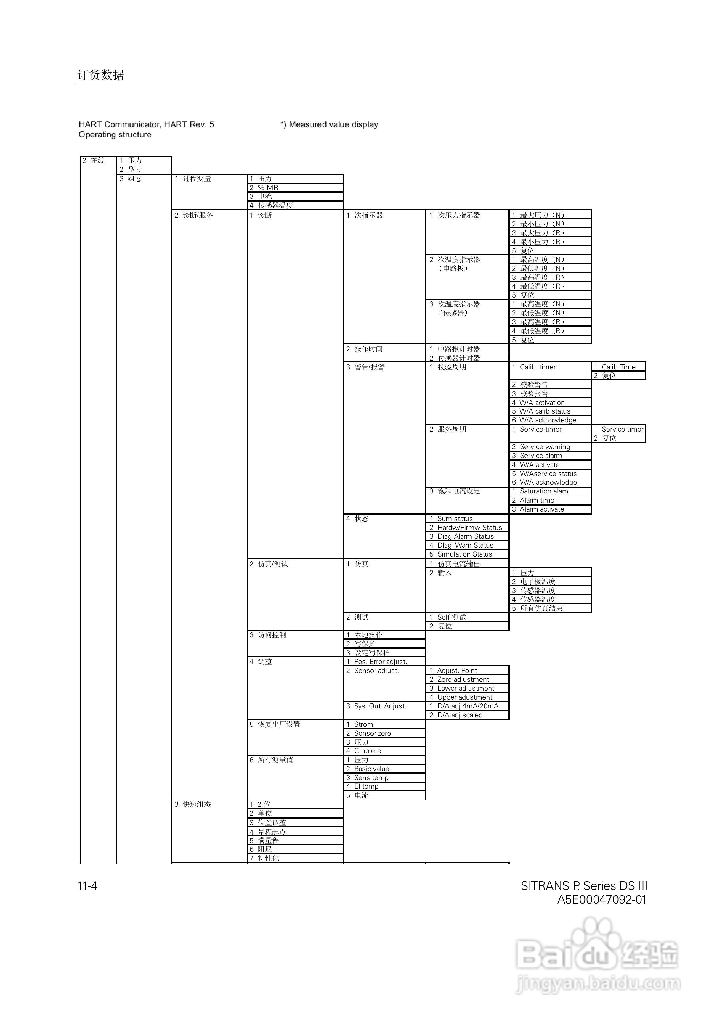 SITRANS/P压力变送器中文手册:[9]