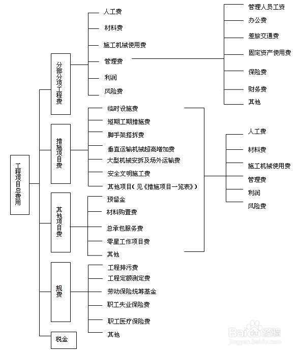 2015年一建《工程经济》工程变更价款的确定方法