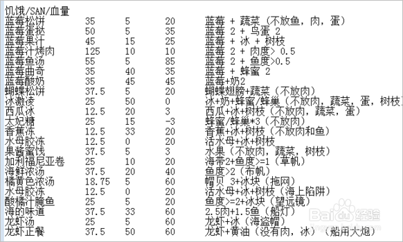 饥荒冬之公主怎么升级