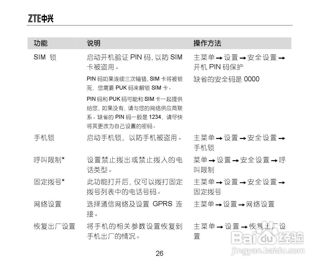 中兴ZTE-G S610手机使用说明书:[4]