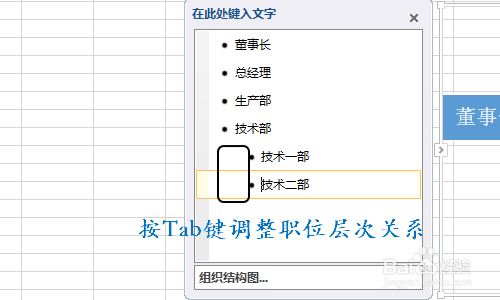 點擊確定以後表格中就會看到圖二所示的基礎組織結構圖了; 4 接下來