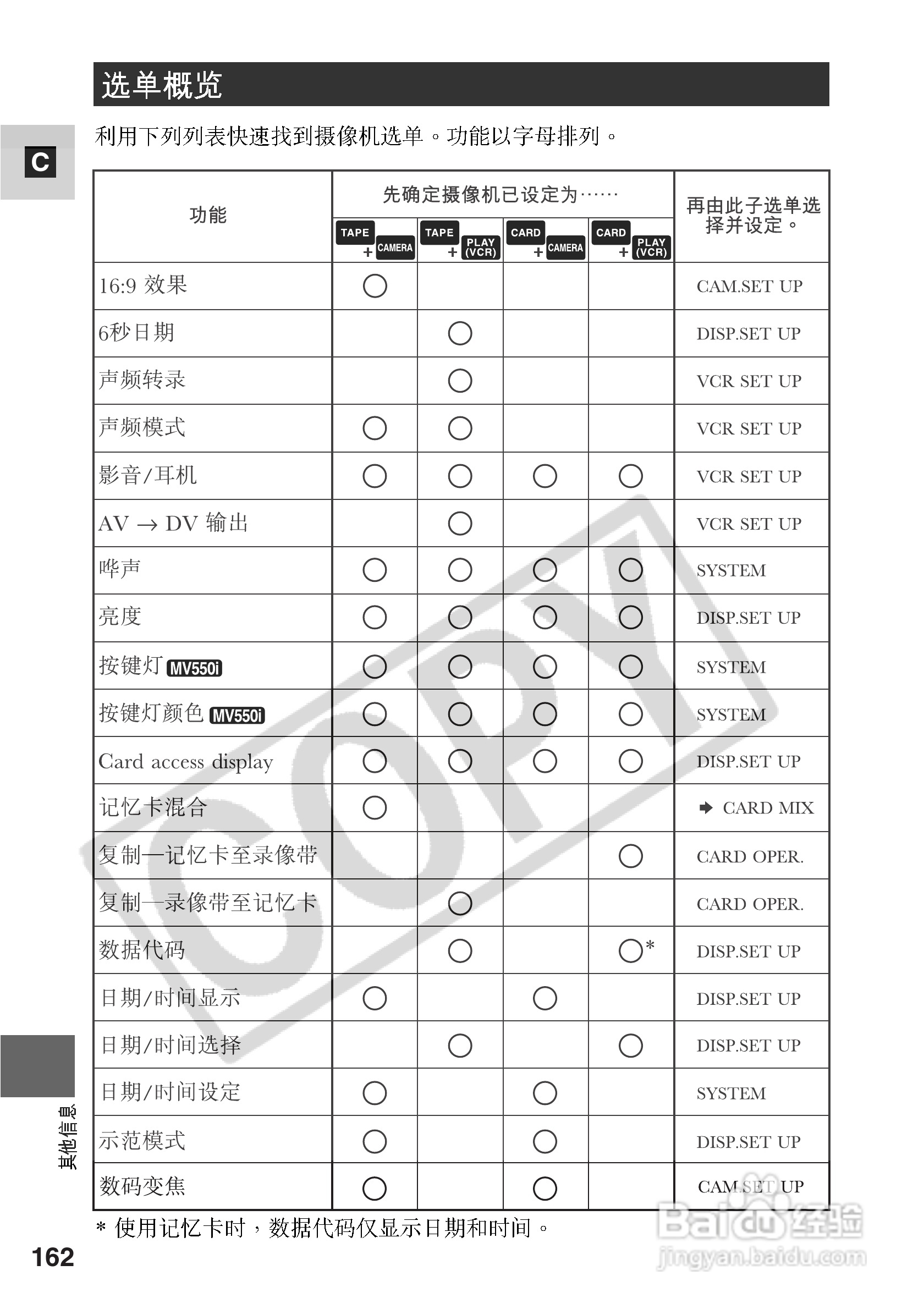 佳能MV530i数码摄像机使用说明书:[17]