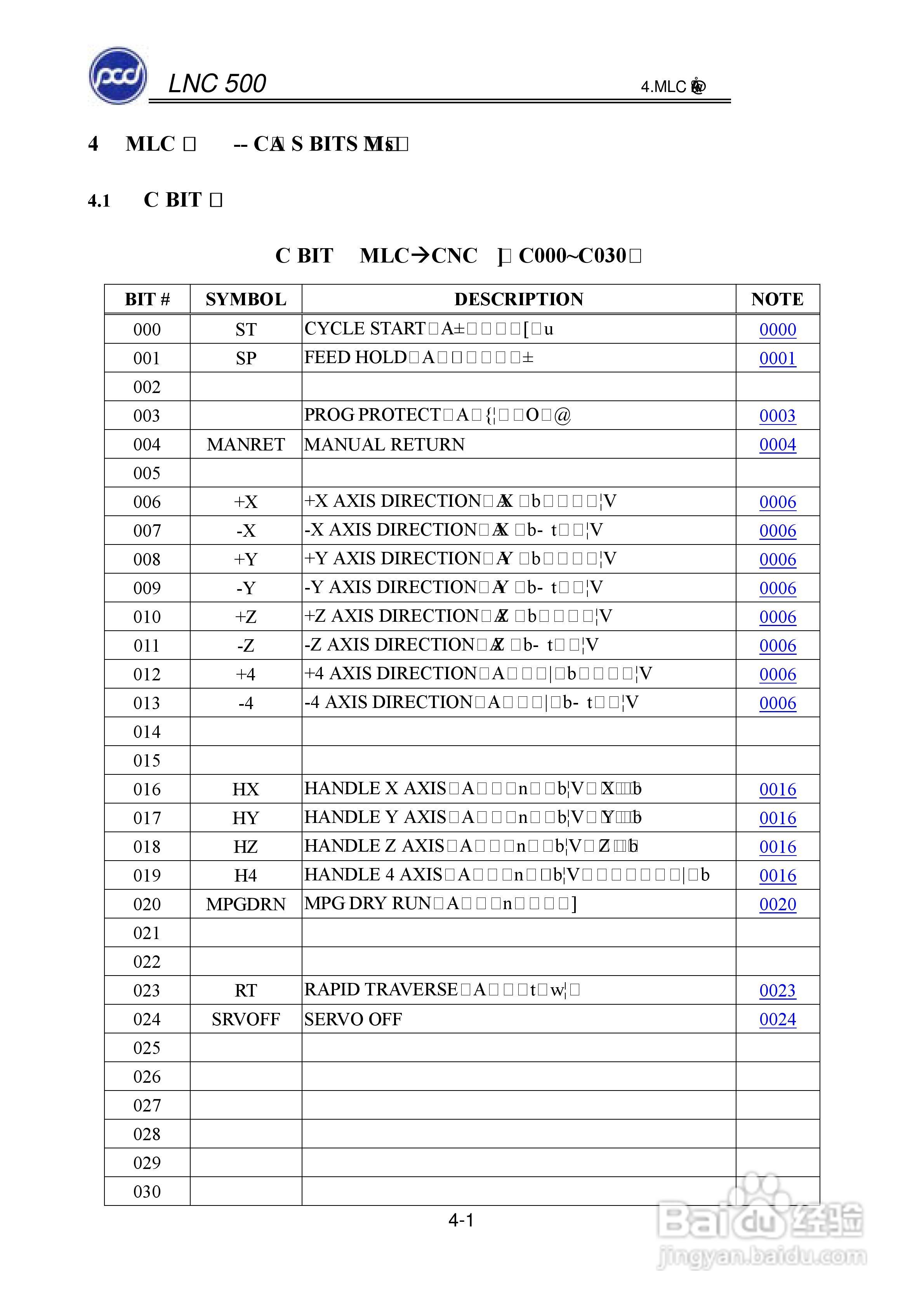宝元科技LNC-M500系列铣床控制器维护手册:[4]