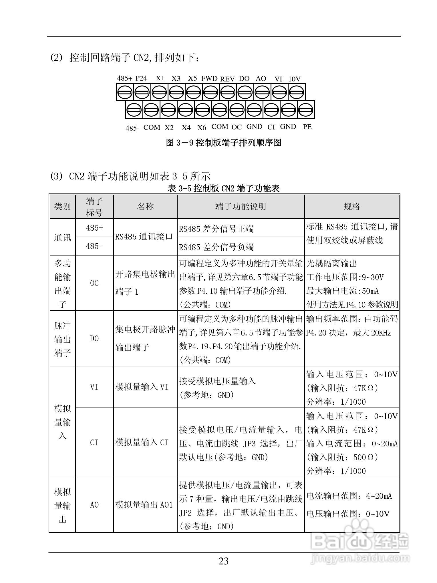 GL-BP3000系列变频调速器说明书:[3]