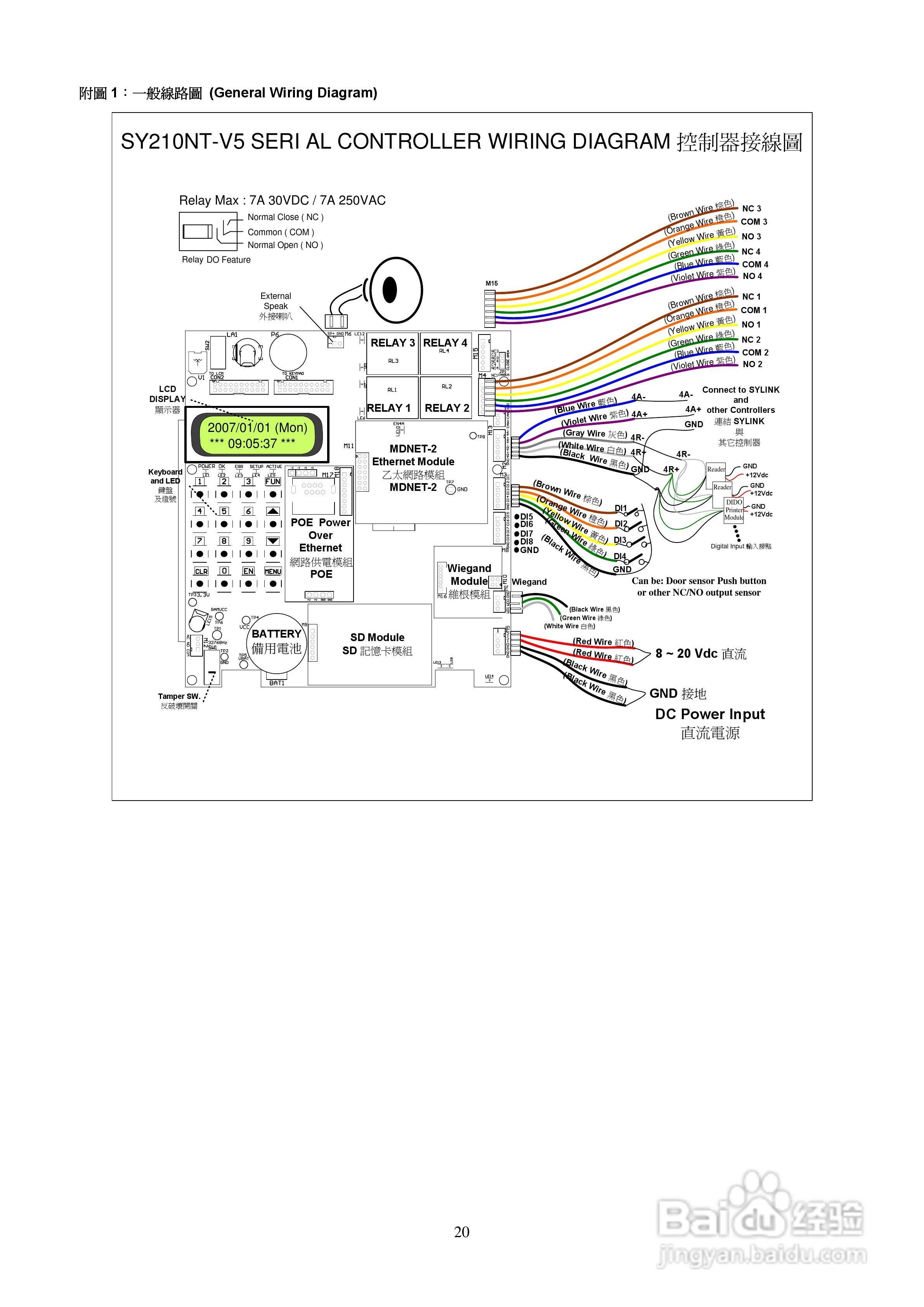 SYRIS SY210NT V5网路型多门控制器安装说明书:[2]