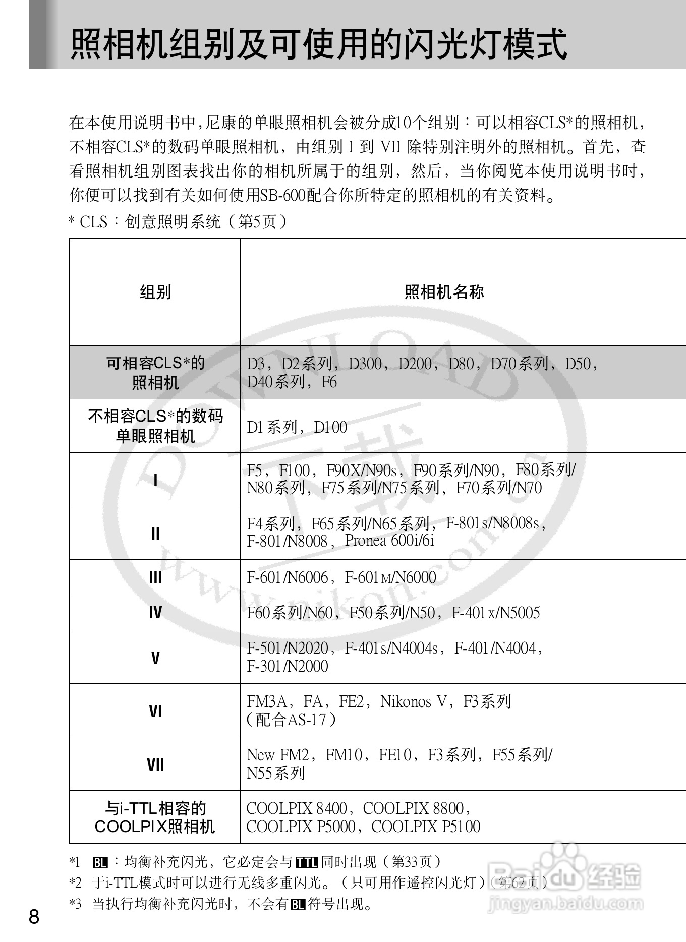 尼康SB-600数码相机使用说明书:[2]
