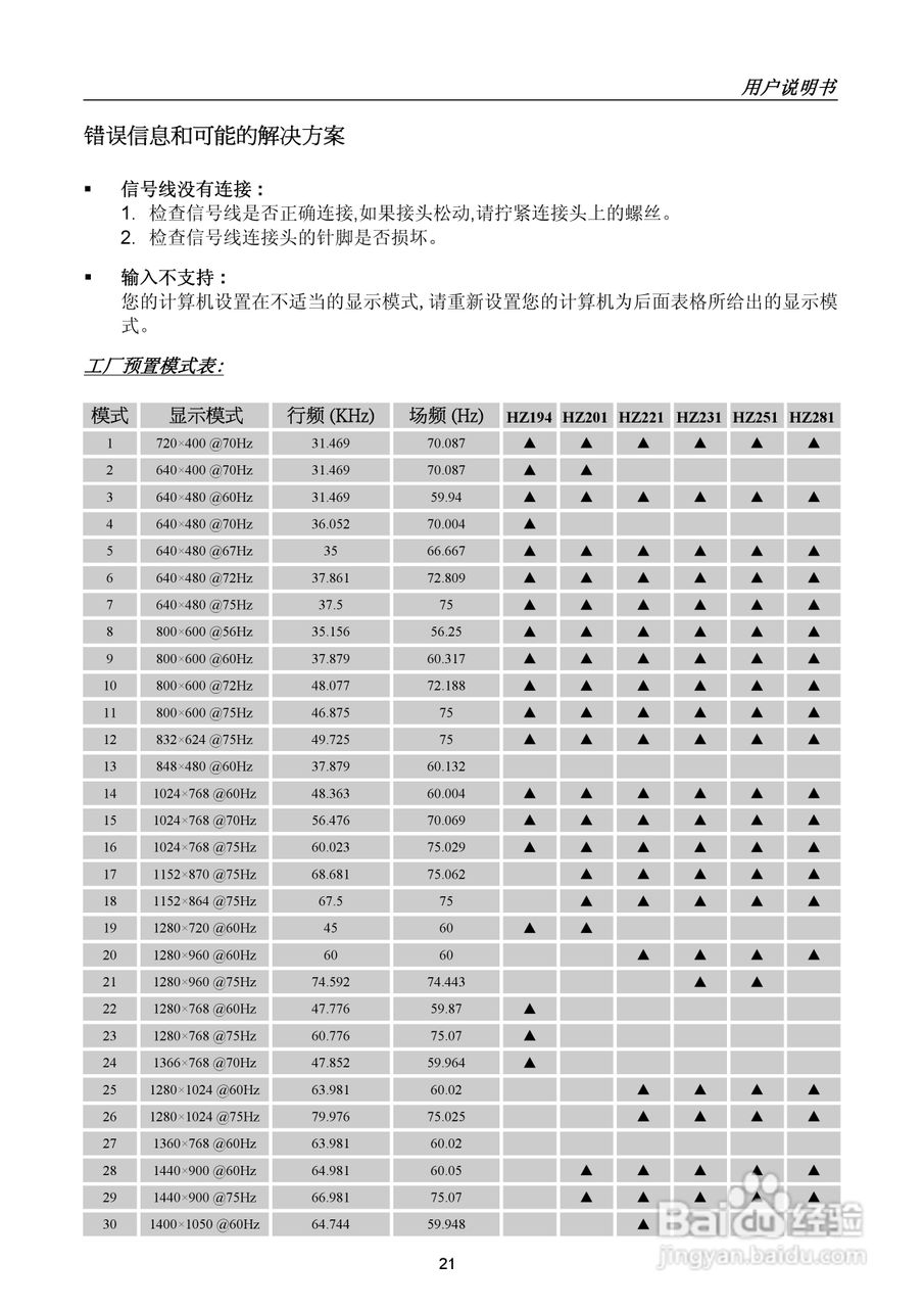 瀚视奇HZ221DPB液晶显示器使用说明书:[3]