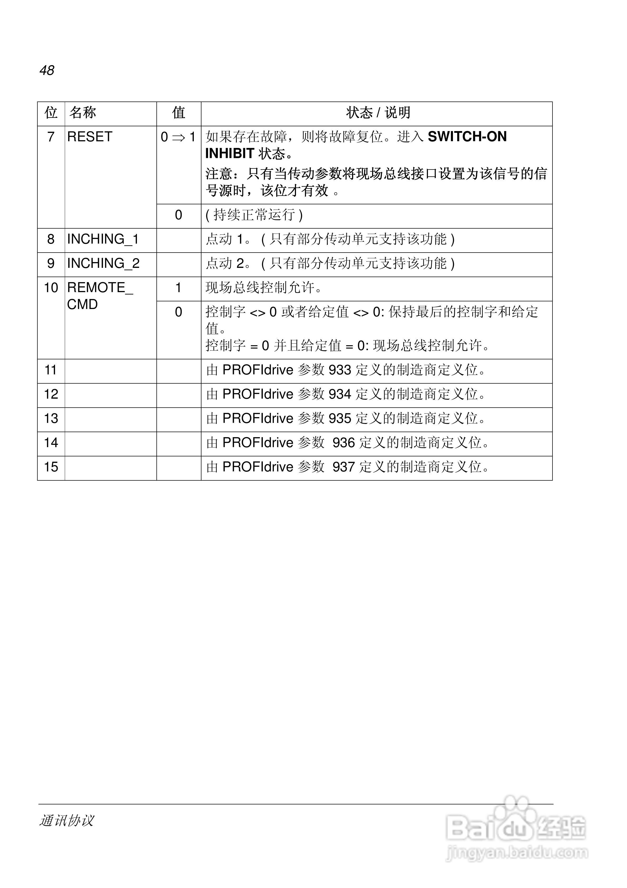 ABB PROFIBUS DP适配器模块FPBA-01用户手册:[5]