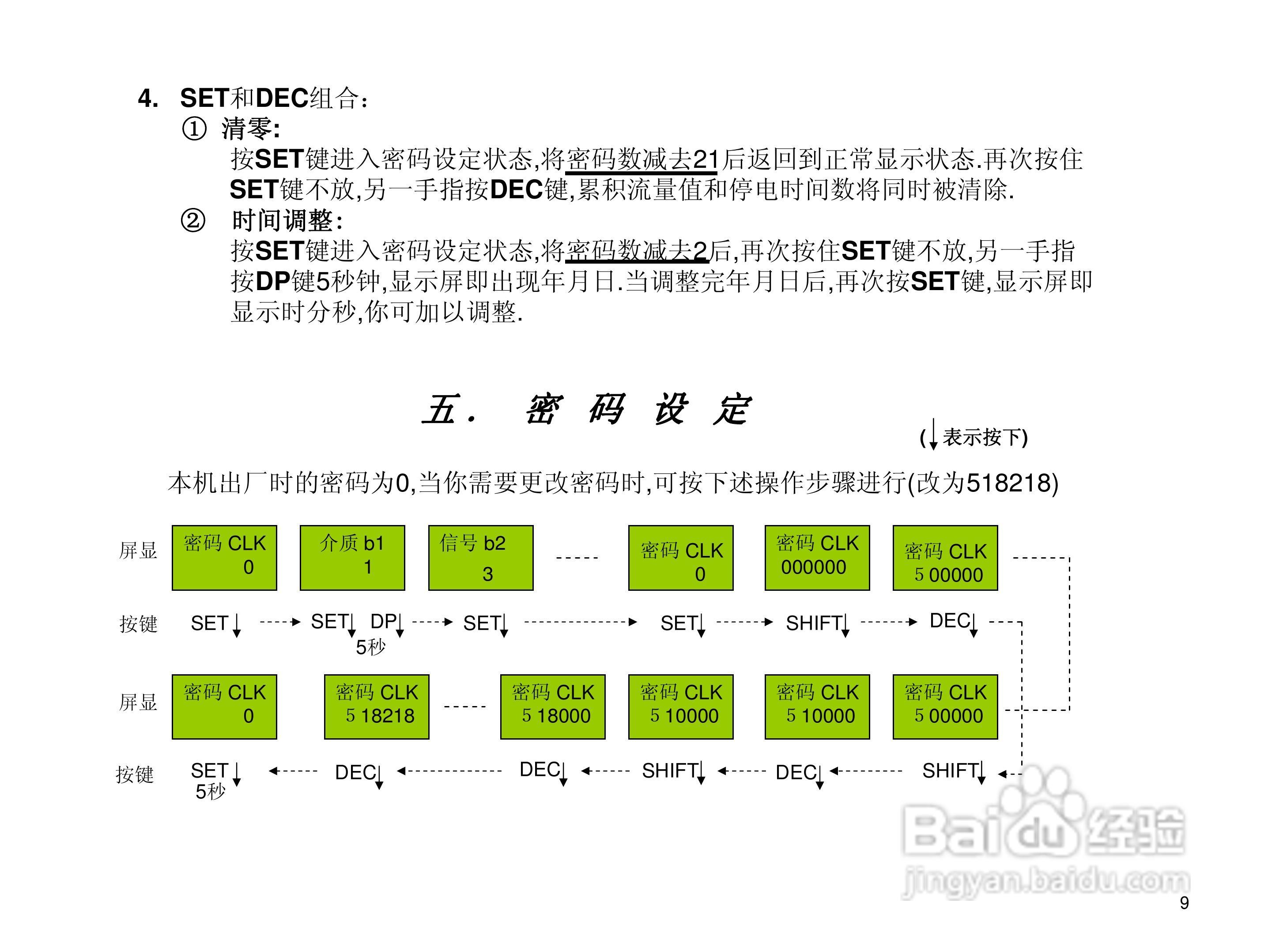 YF202流量积算仪使用说明书:[2]