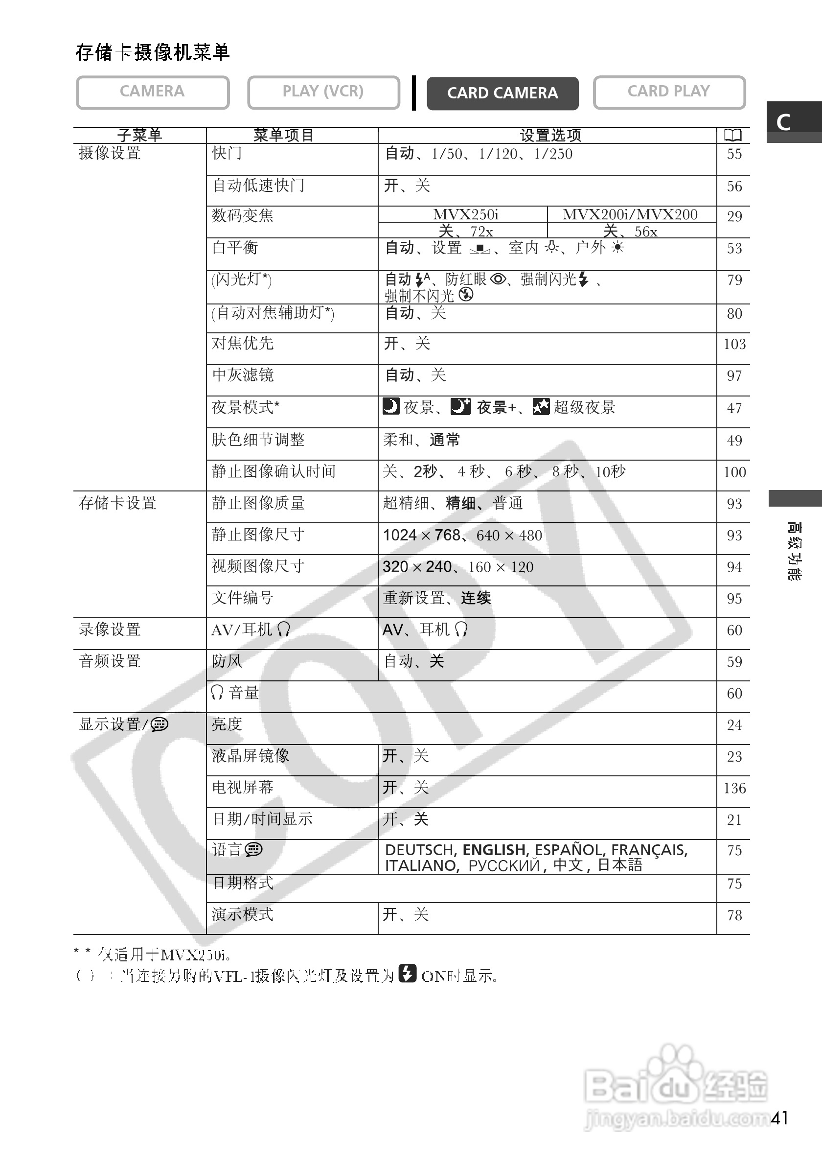 佳能MVX250i数码摄像机使用说明书:[5]