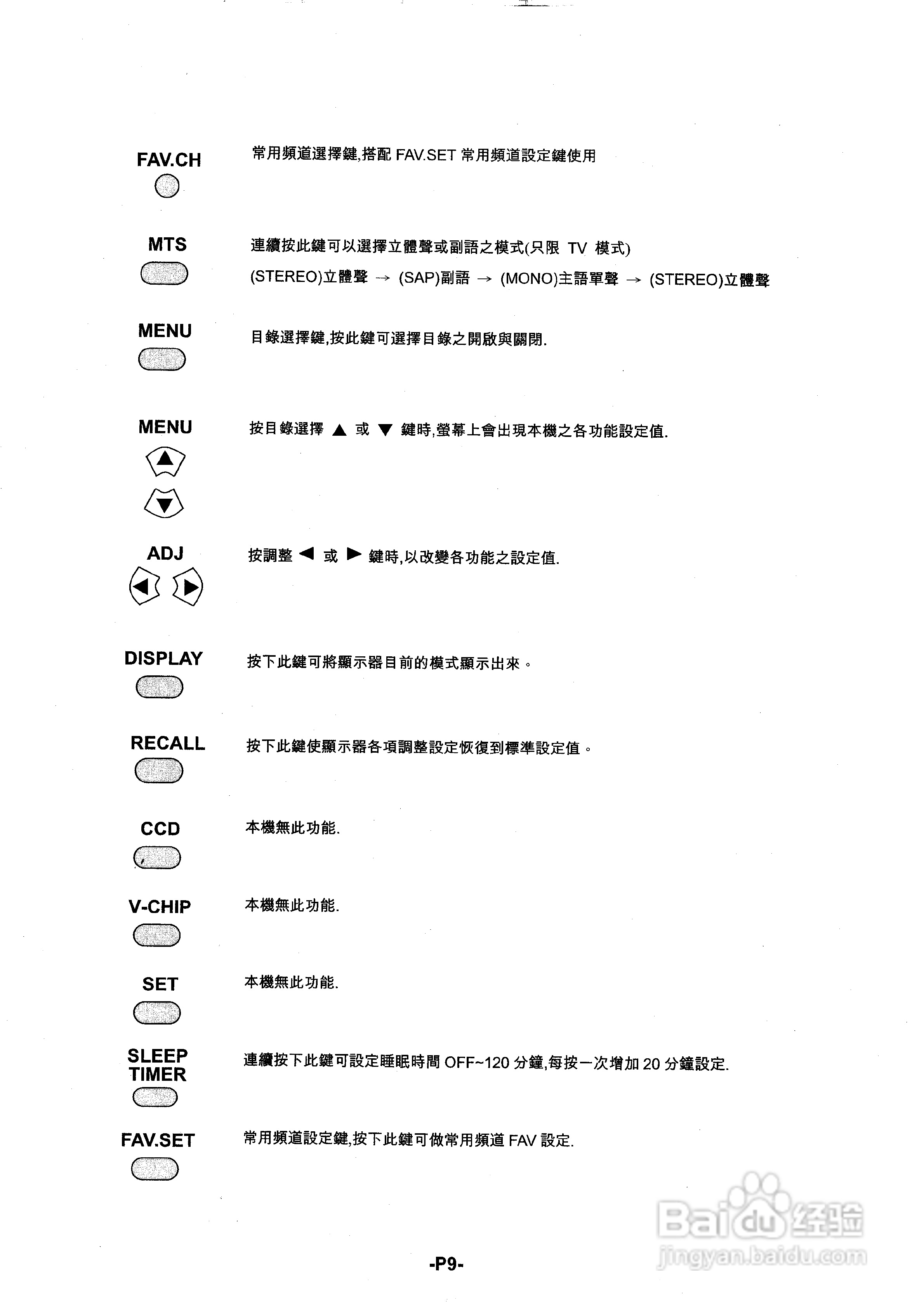 声宝PM-50HD型多媒体电视显示器说明书:[2]