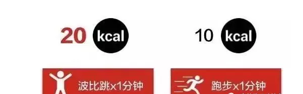 什么是波比跳?