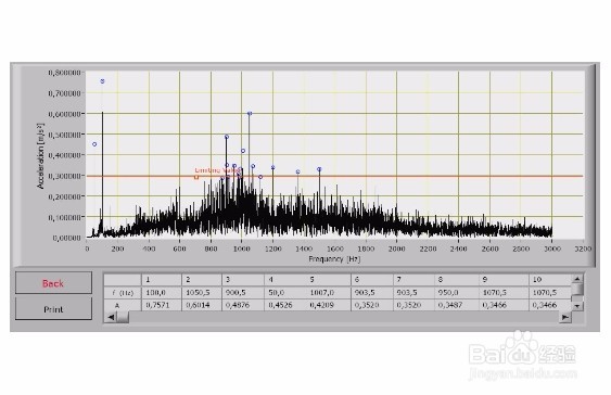 轴承故障仿真模拟台方法