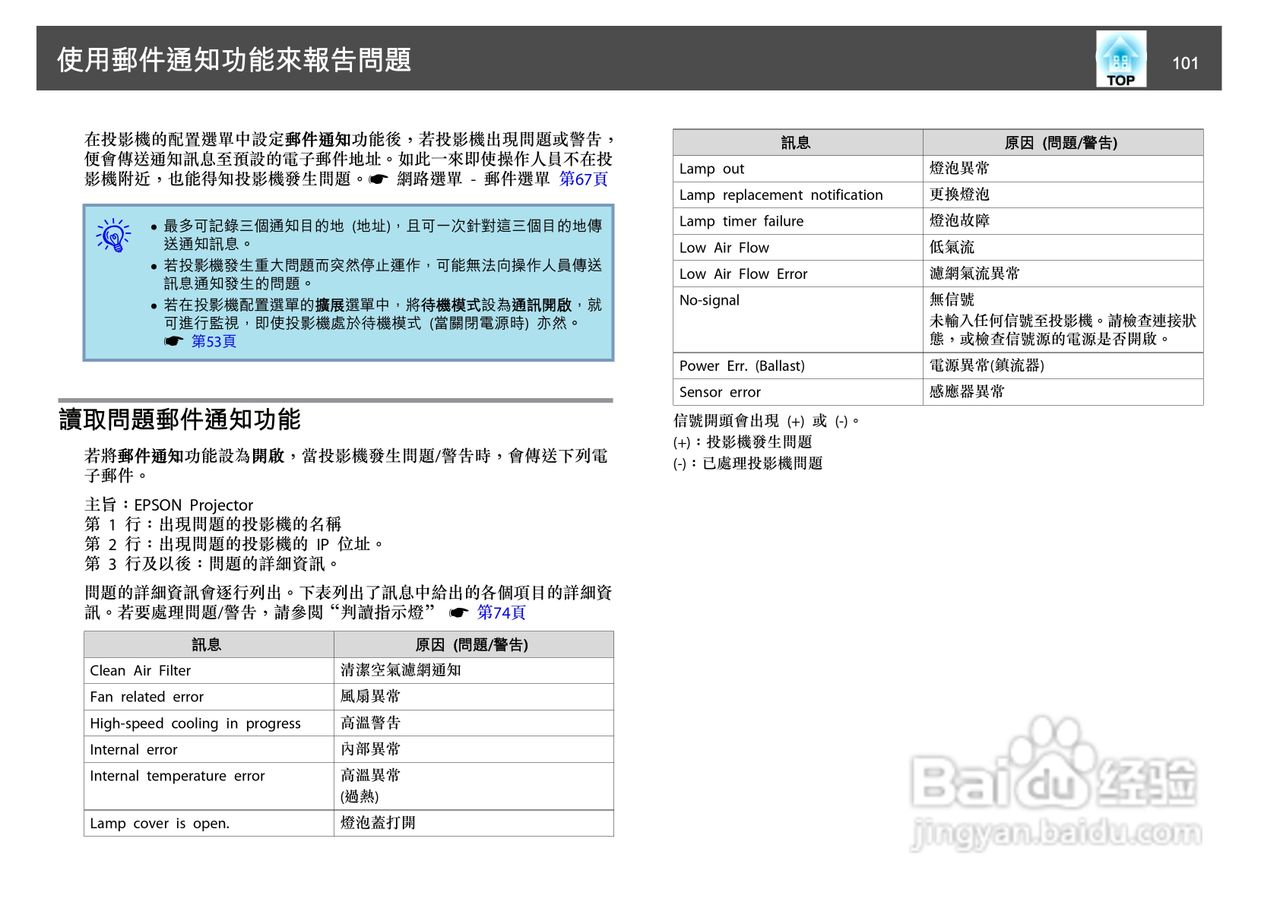 爱普生EB-G5450WU投影机使用说明书:[11]