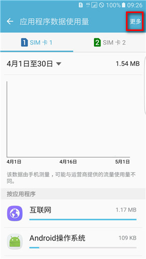 Samsung Galaxy S7 edge SM-G9350如何查看应用程序使用流量情况?
