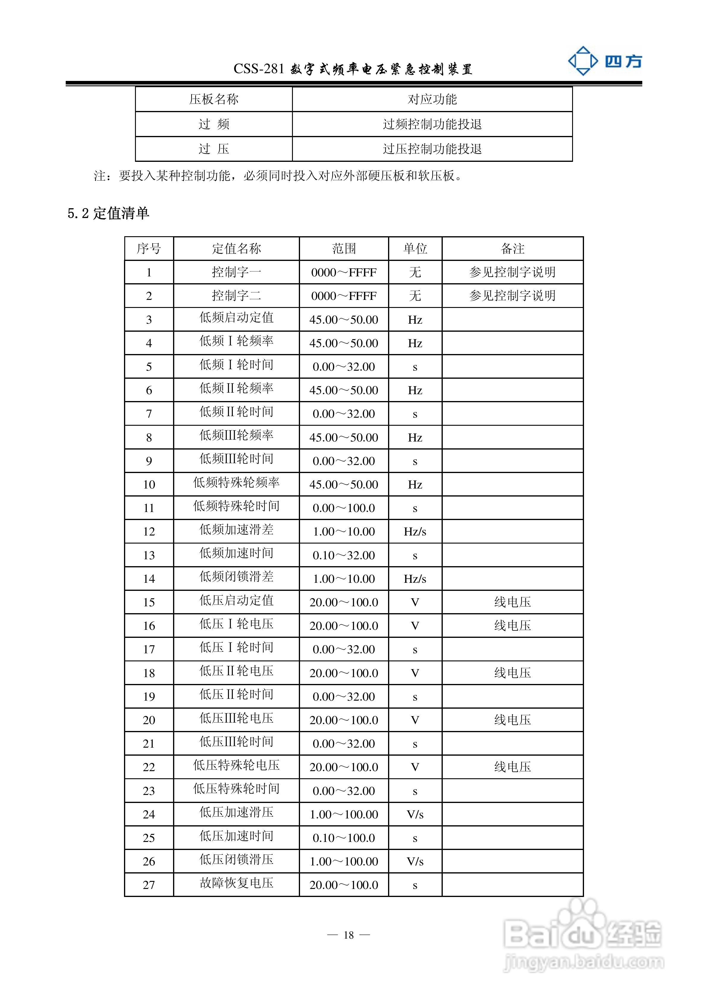 四方CSS-281数字式频率电压紧急控制装置说明书:[3]