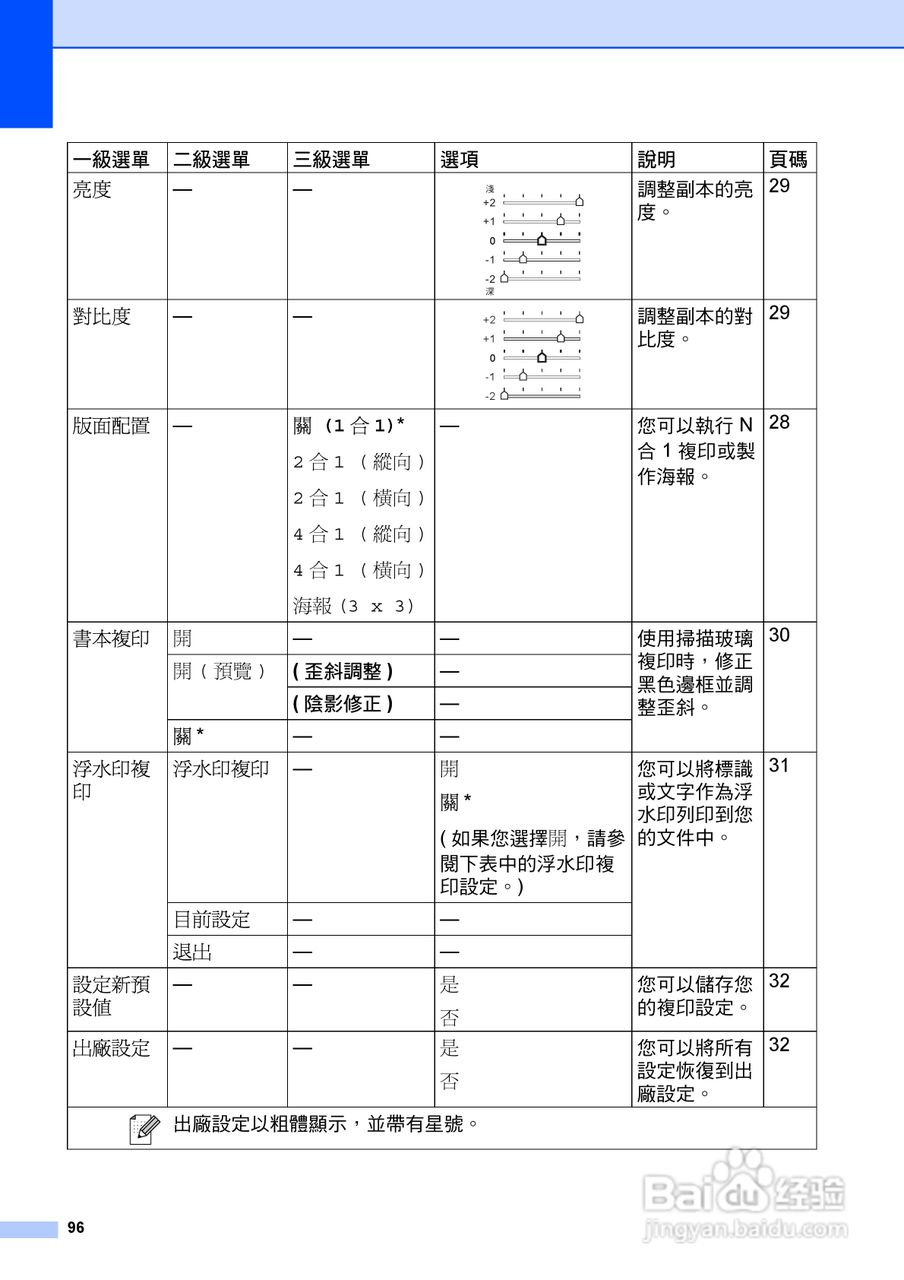 brother DCP-385C/DCP-585CW打印机使用说明书:[11]