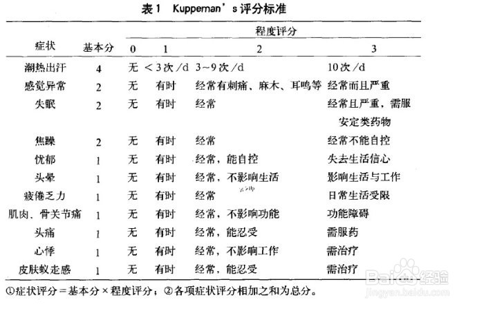 可以加快怀孕的一些方法