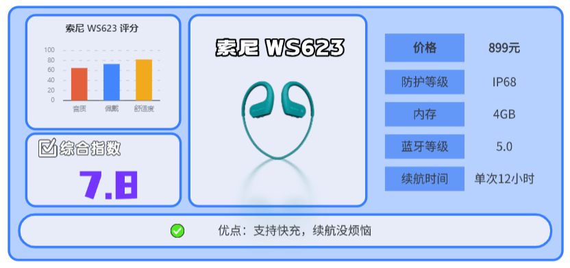 跑步耳机有哪些？2025 年专业运动耳机品牌排行榜前十名推荐 