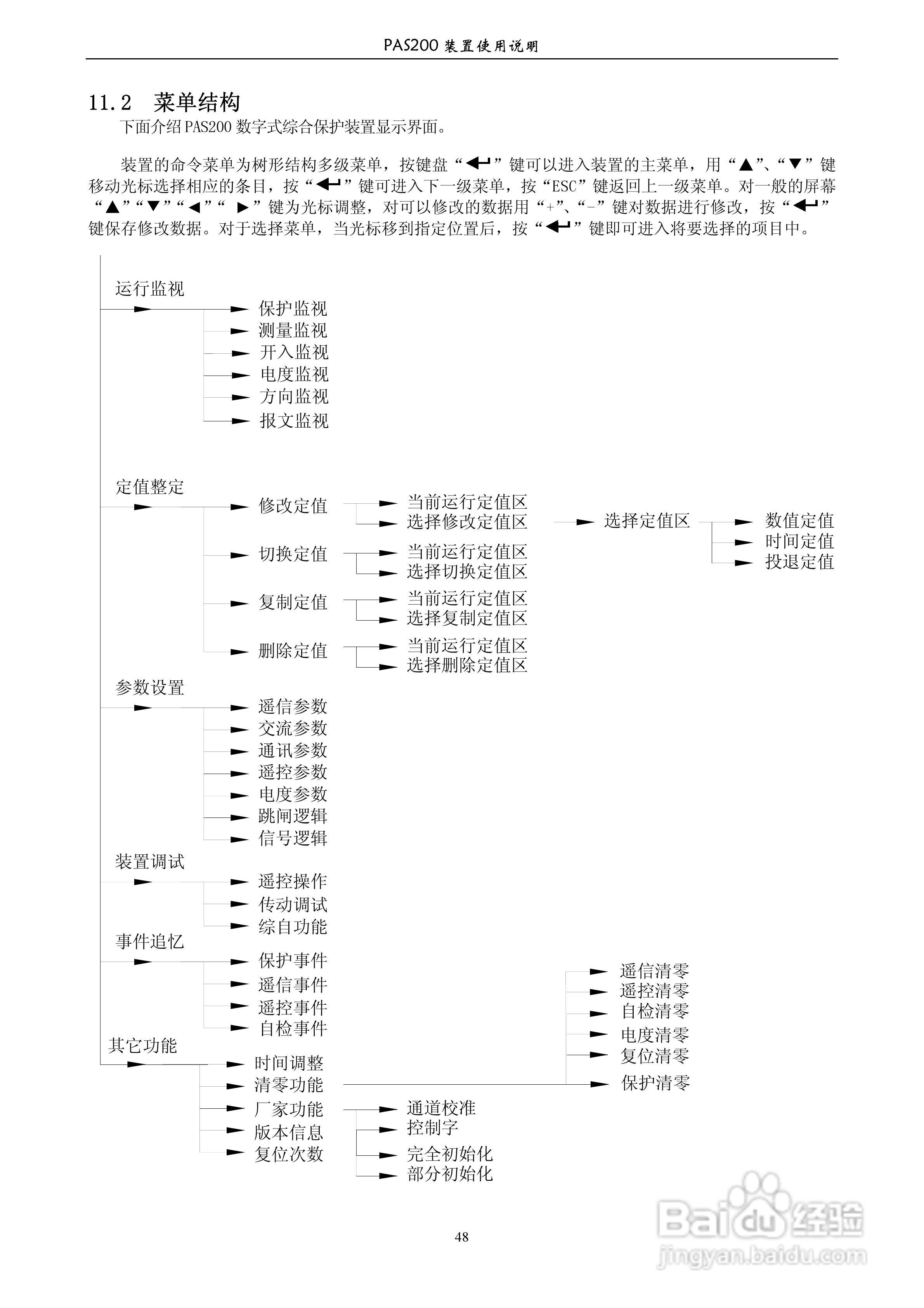 安能PAS200综合保护器产品技术使用说明书:[6]