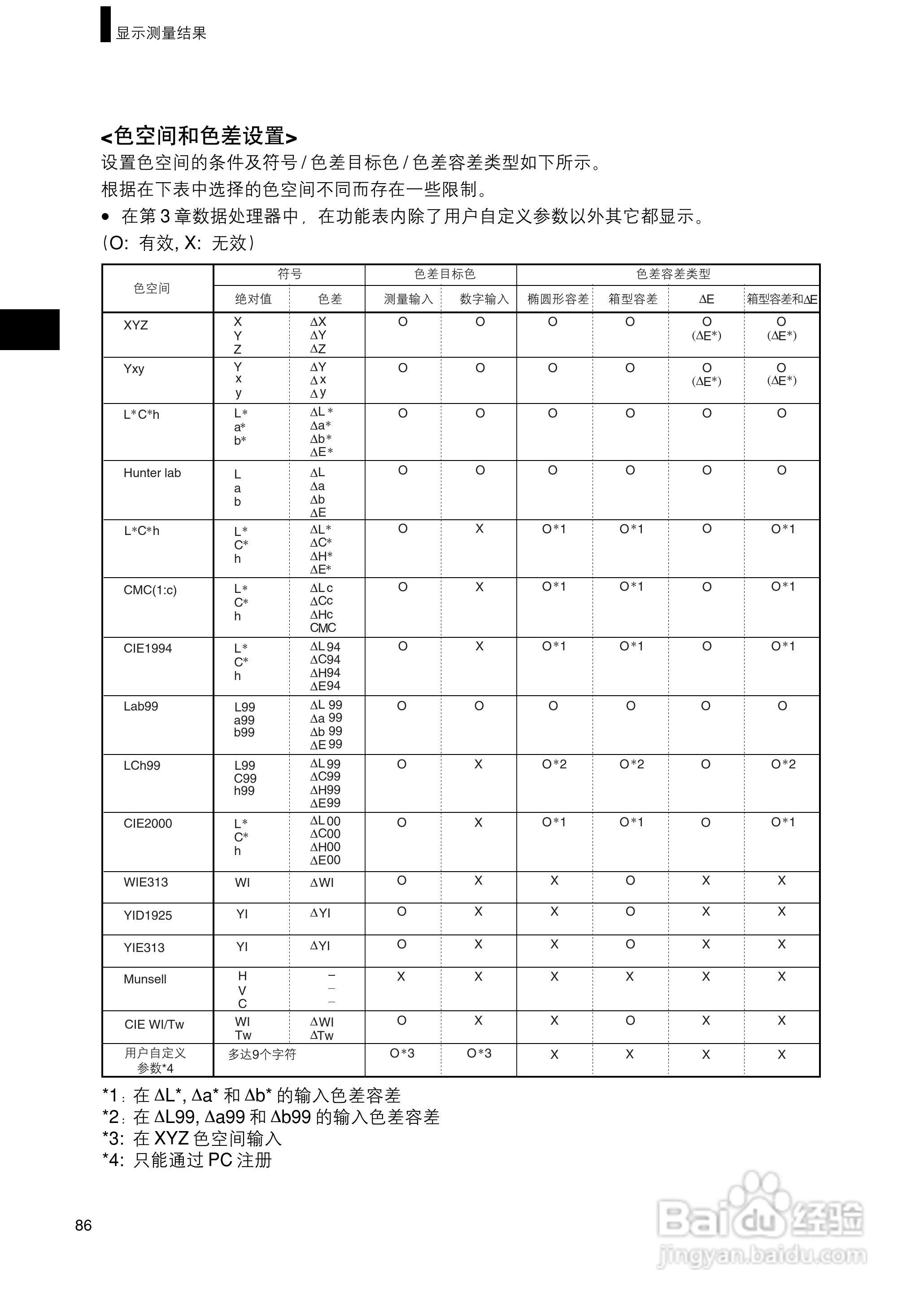 柯尼卡美能达色彩色差计CR-400 410使用说明书:[9]