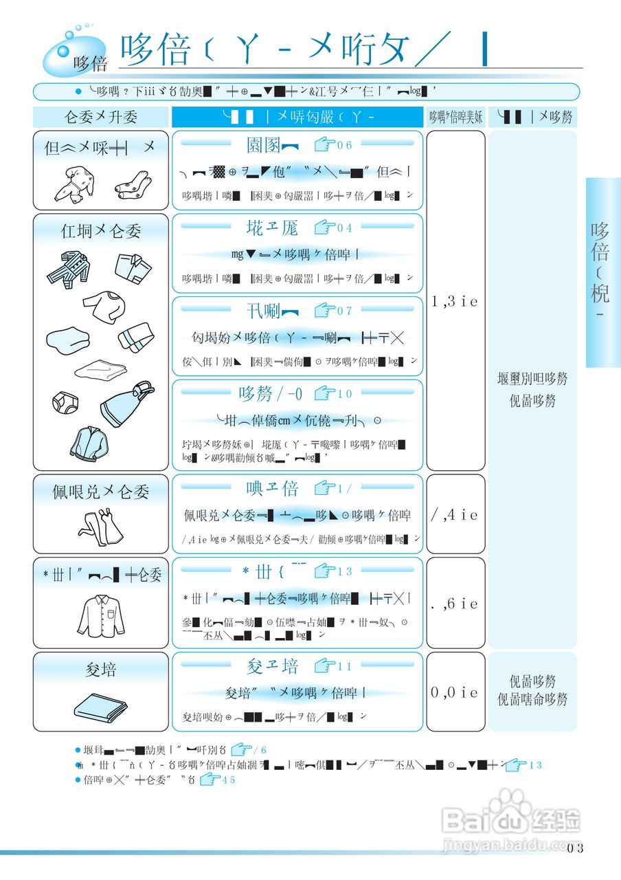 HITACHI NW-D6CX洗衣机使用说明书:[3]