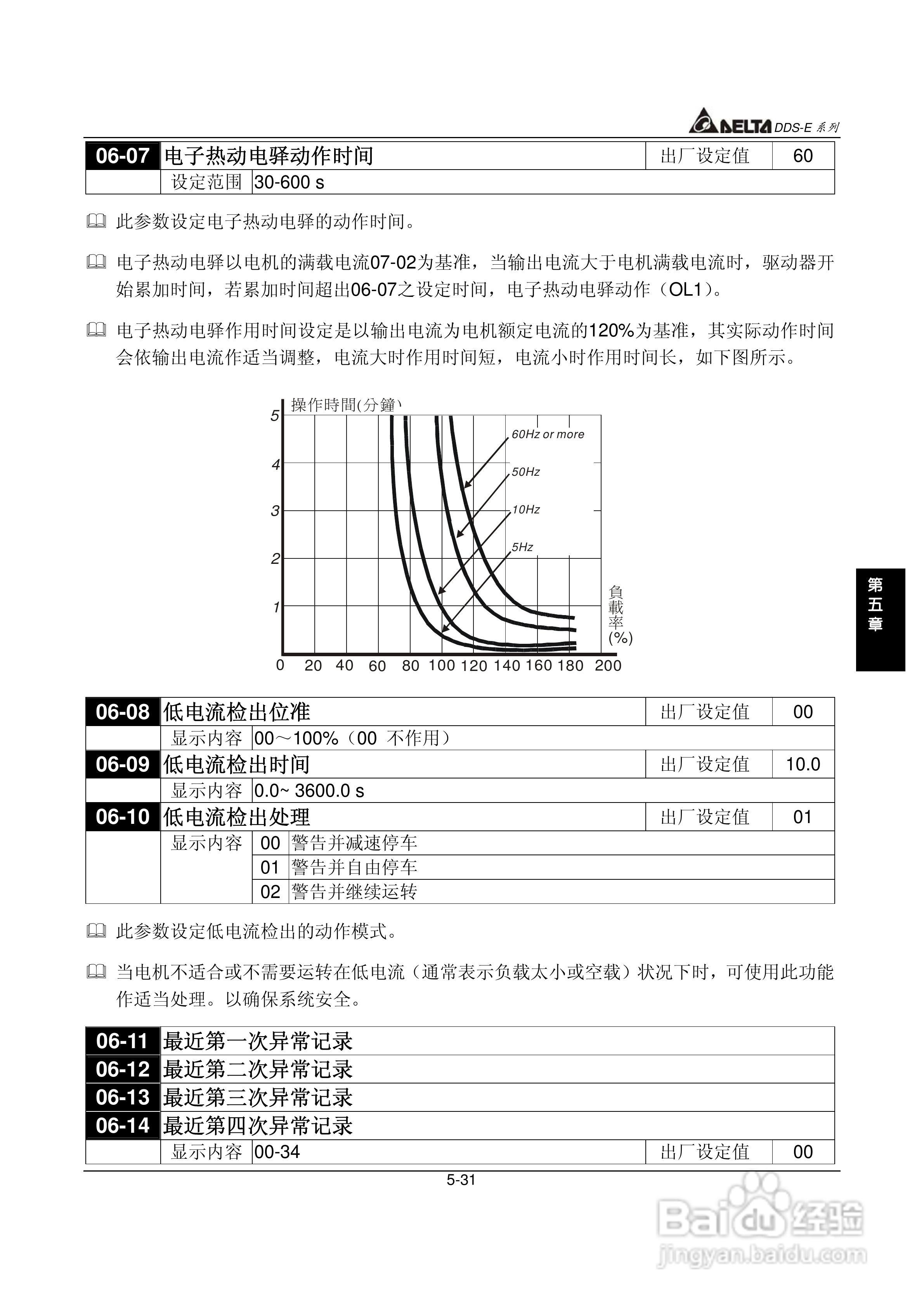 DDS-E专用型交流电机驱动器使用手册:[7]