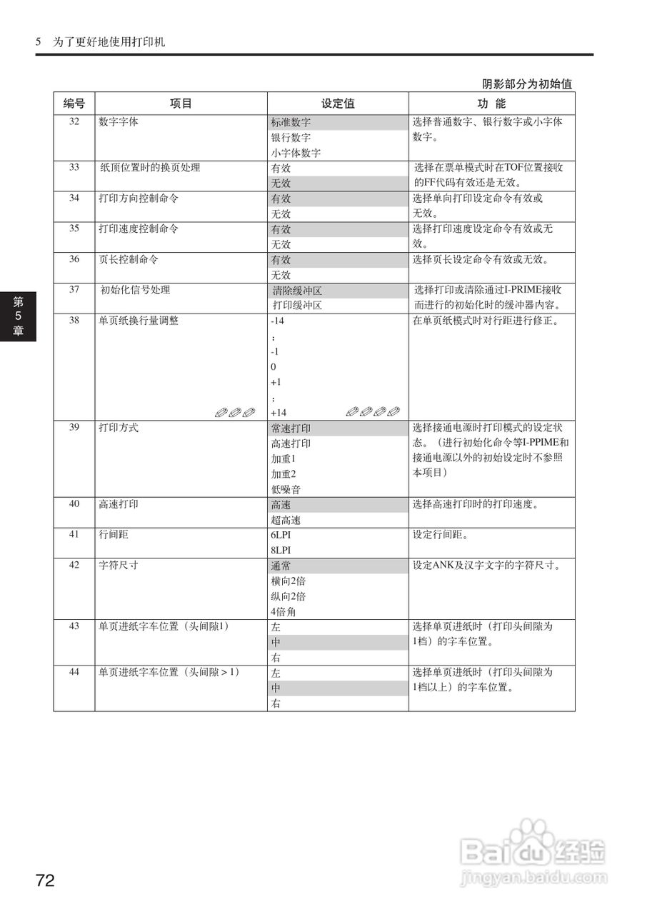 OKI MICROLINE 5500FS打印机说明书:[8]