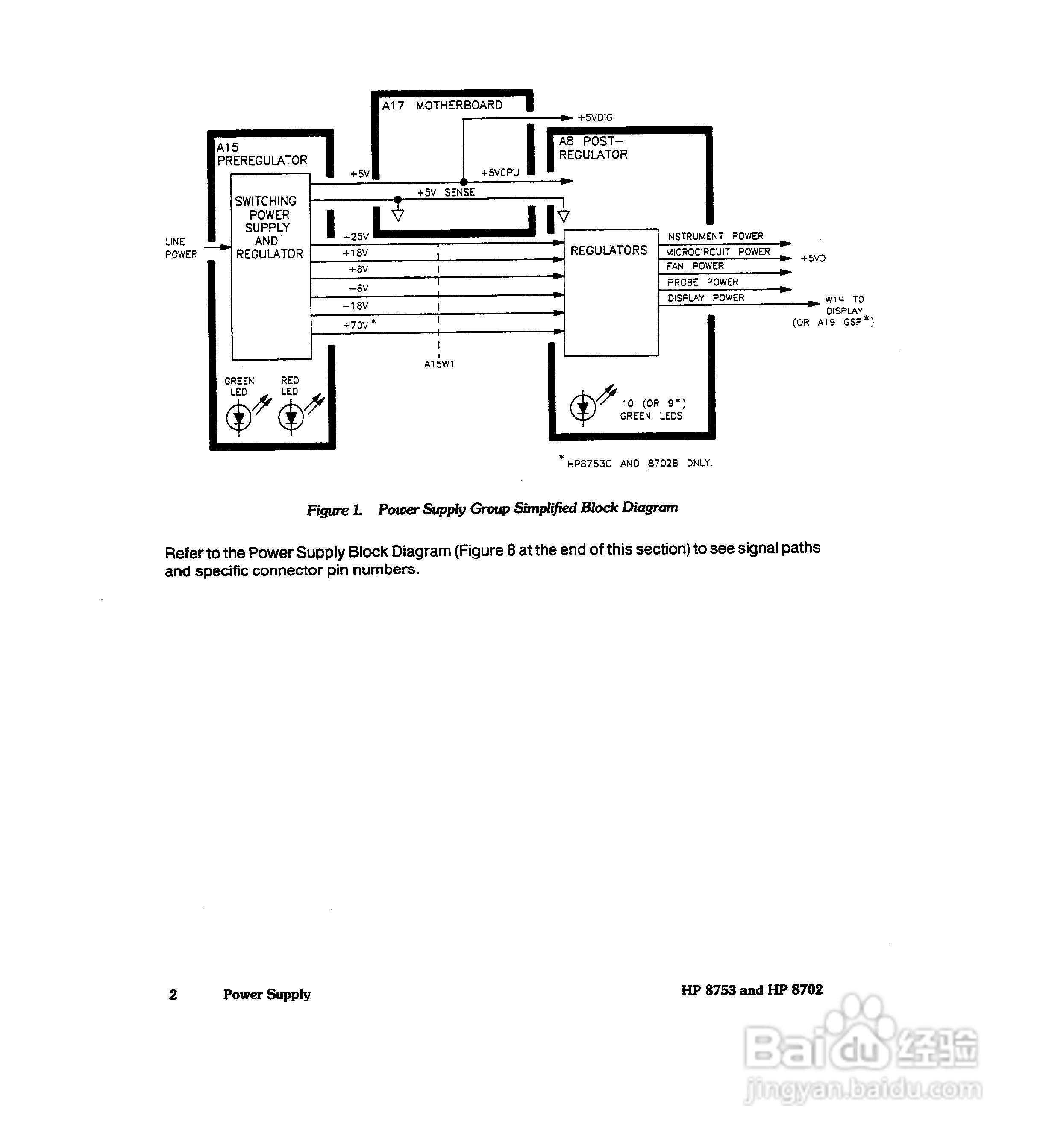 HP8753A/B/ C分析仪说明书:[25]