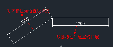 CAD2014实例教程：[12]如何知道直线的长度