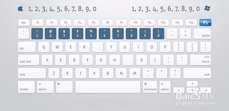 PS快捷键使用指南