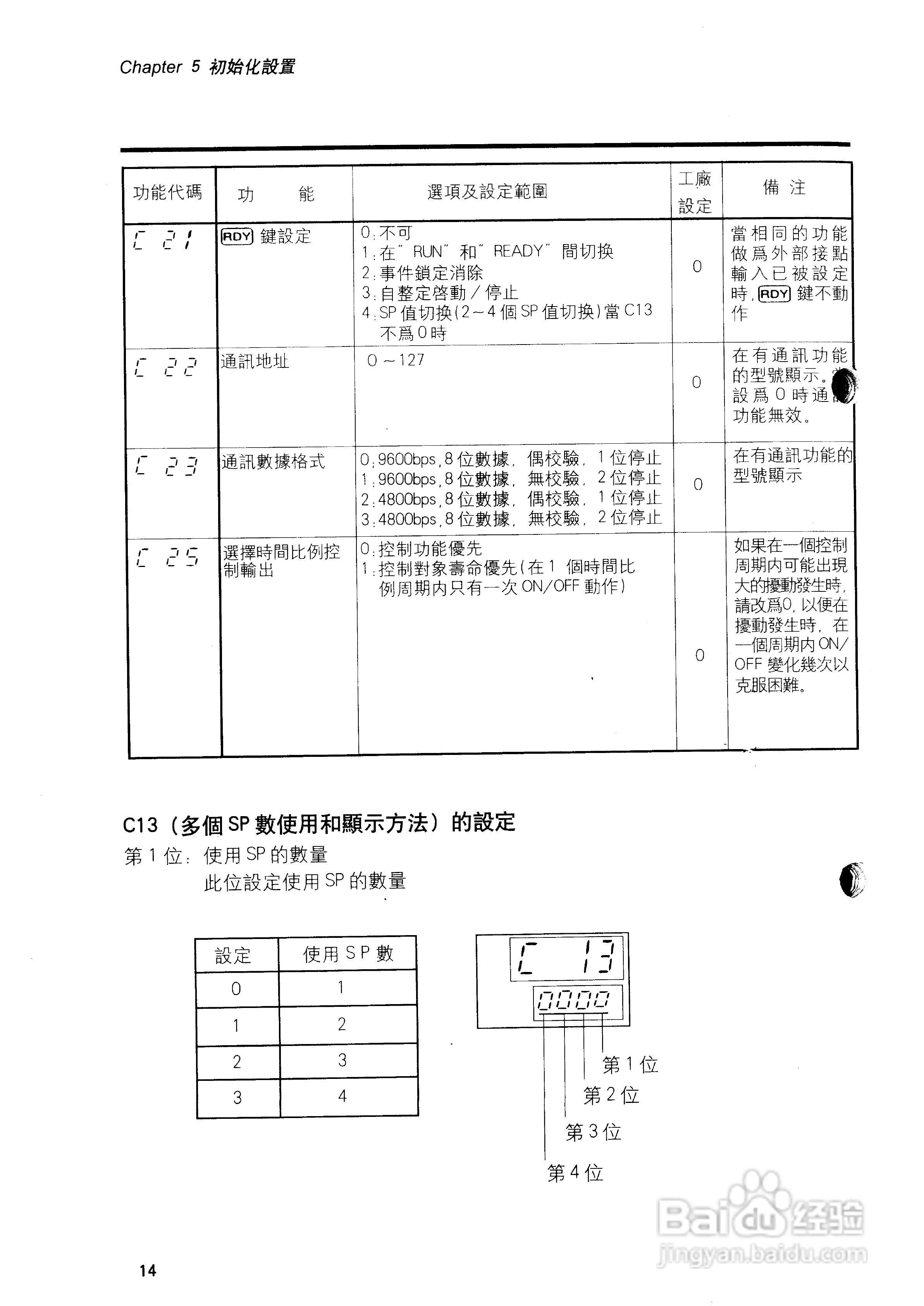 日本山武数字指示调节器SDC10用户手册:[2]
