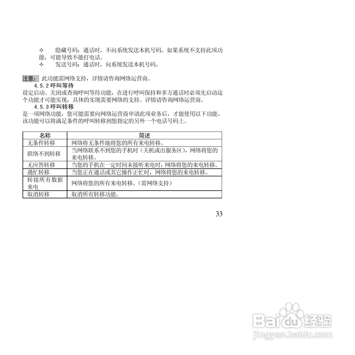 万利达MT155手机使用说明书:[4]