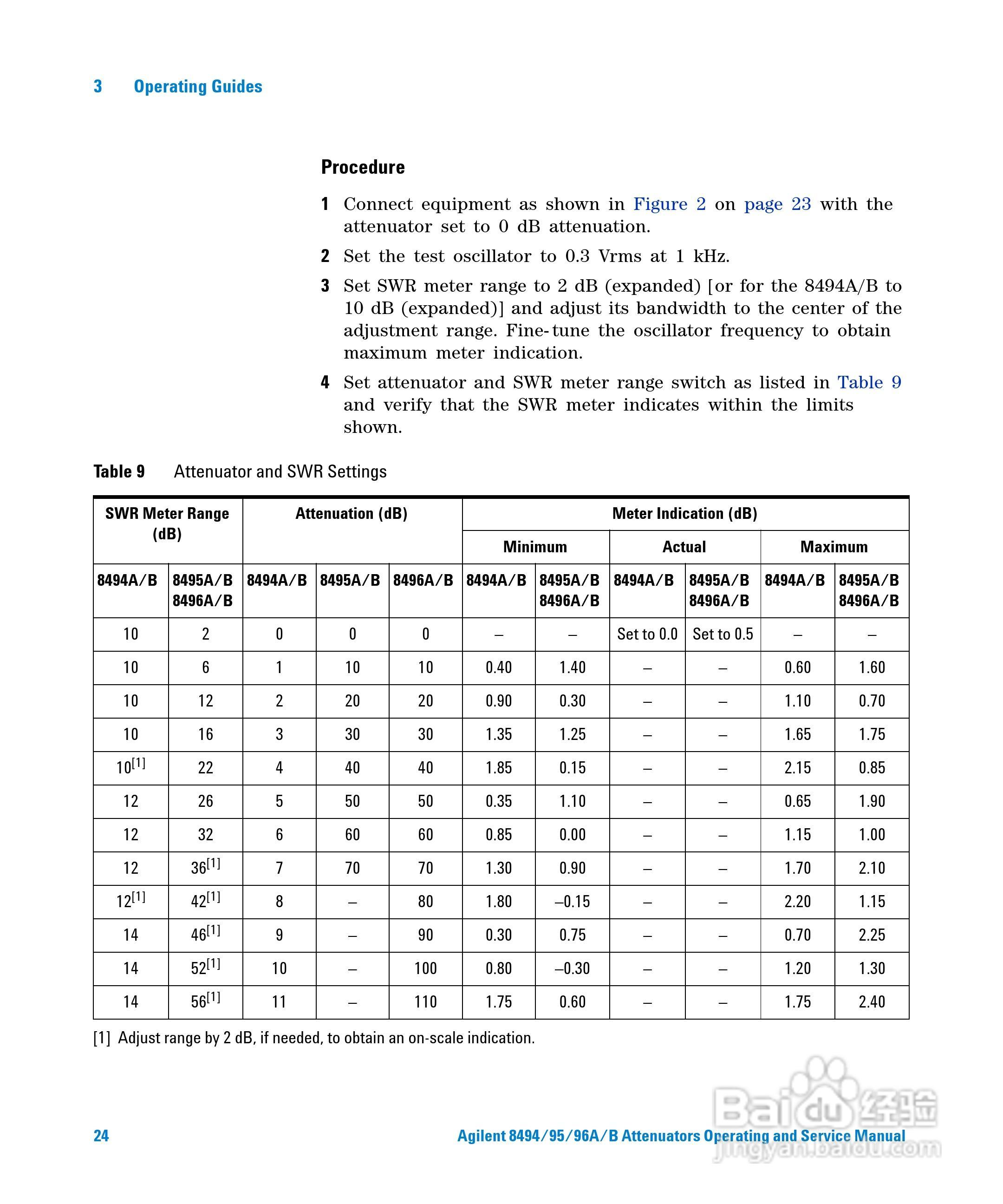 8496A手动步进衰减器使用手册:[3]